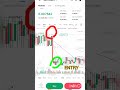 Crypto spot trading strategy ($30 - $200) daily profit