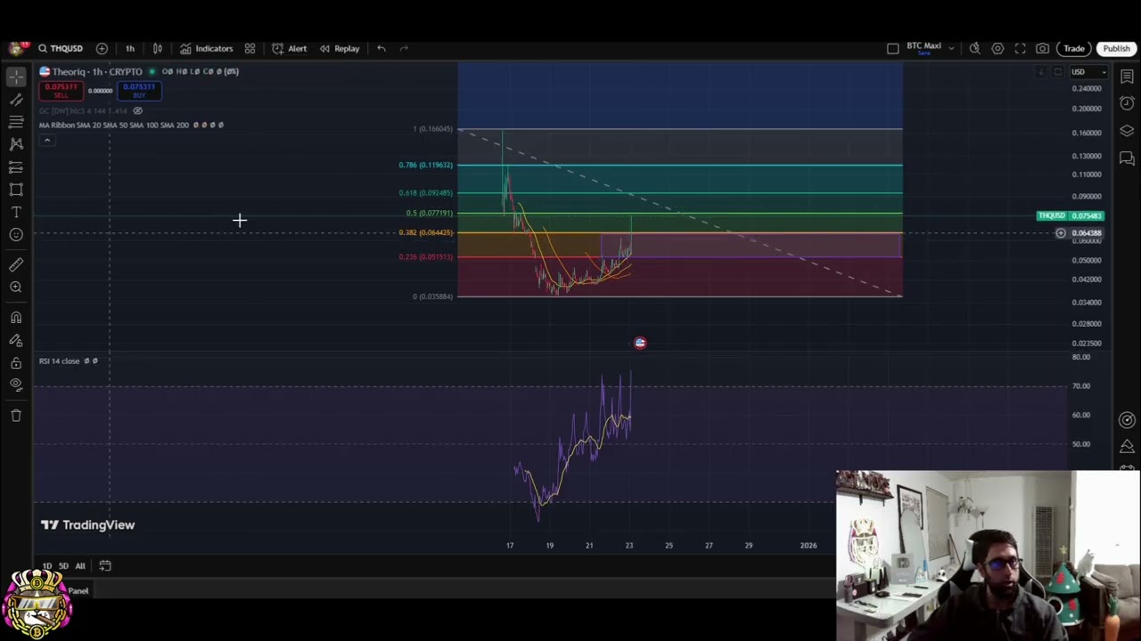 Theoriq THQ PUMPS 55% in 1 Hour! Bullish Breakout Targets! 