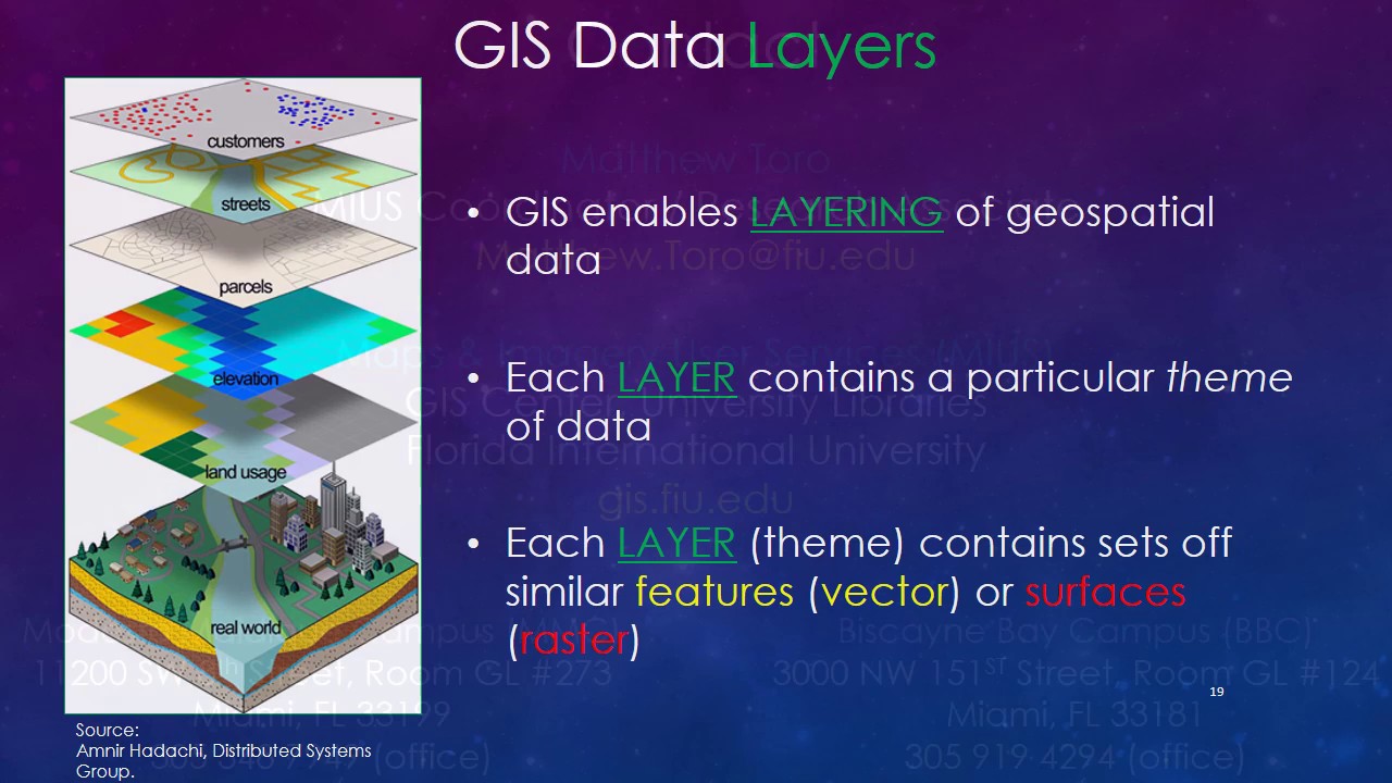 raster file formats gis raster file formats gis