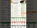 amith shah political career #amithsha #gujarat #homeminister #india #jayshah #modi #namasthesada #me