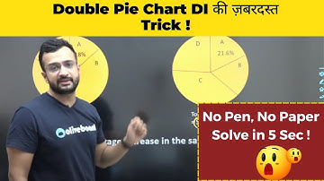 Data Interpretation | Double Pie Chart DI Trick For Bank Exam | Solve in 5 Sec | Maths by Sumit Sir