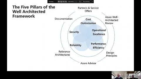 WAF vs CAF and how they work together | Partner Technical Success Channel