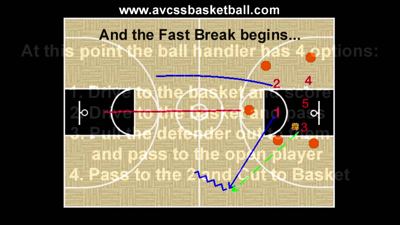 Transition Offense Basketball Play, 2 on 1 Pass and Cut Option 4 YouTube