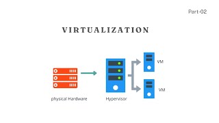 Virtualization & Hypervisors Explained