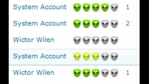 Custom SharePoint 2010 Ratings