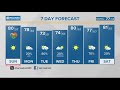 A sunny &amp; mild Mother&#39;s Day | May 12, 2024 #WHAS11 7 a.m. Weather