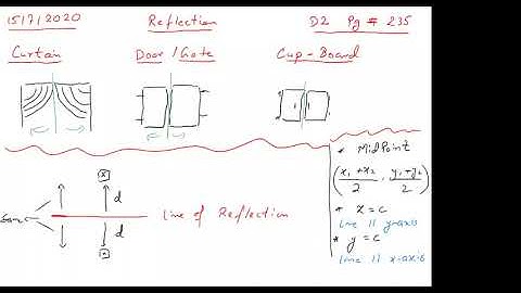 O Level D2 Math - Transformation - Reflection Ex 9A - Lecture 1 by Sir Ahsan Abdullah Patel