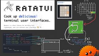 Ratatui Fundamentals #01 - How Terminal UIs Actually Work