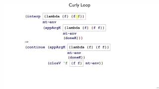 Plait Continuation 6 - loops (normal speed)