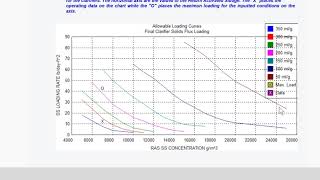 Clarifier Solids Flux Loading