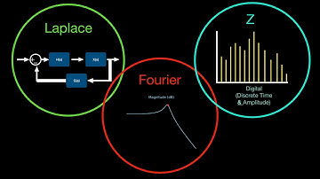 3 Lenses on Reality - A Control Systems Approach