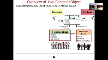 The Structure and Functionality of Java ConditionObject