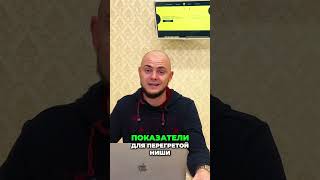Авитолог  Как Получать Клиентов с Платного Продвижения