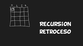 N-Queens II: Algoritmo recursivo con retroceso JS - Leetcode 52