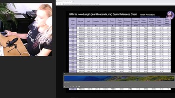 How to use a BPM to note length conversion chart cheat sheet for electronic dance music production