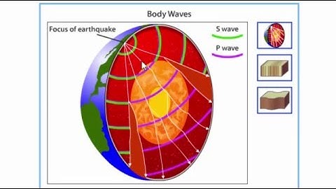 Earthquake 2 Origin and Seismic Waves YouTube