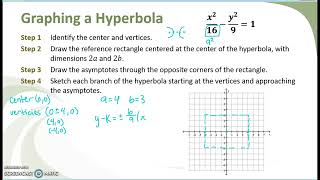 Graphing a hyperbola centered at the origin: Ax2+By2=C