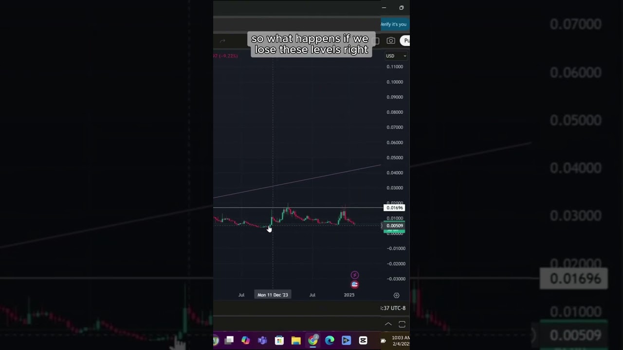 🚨 Songbird ($SGB) in Danger? Price Discovery Mode! 🔥