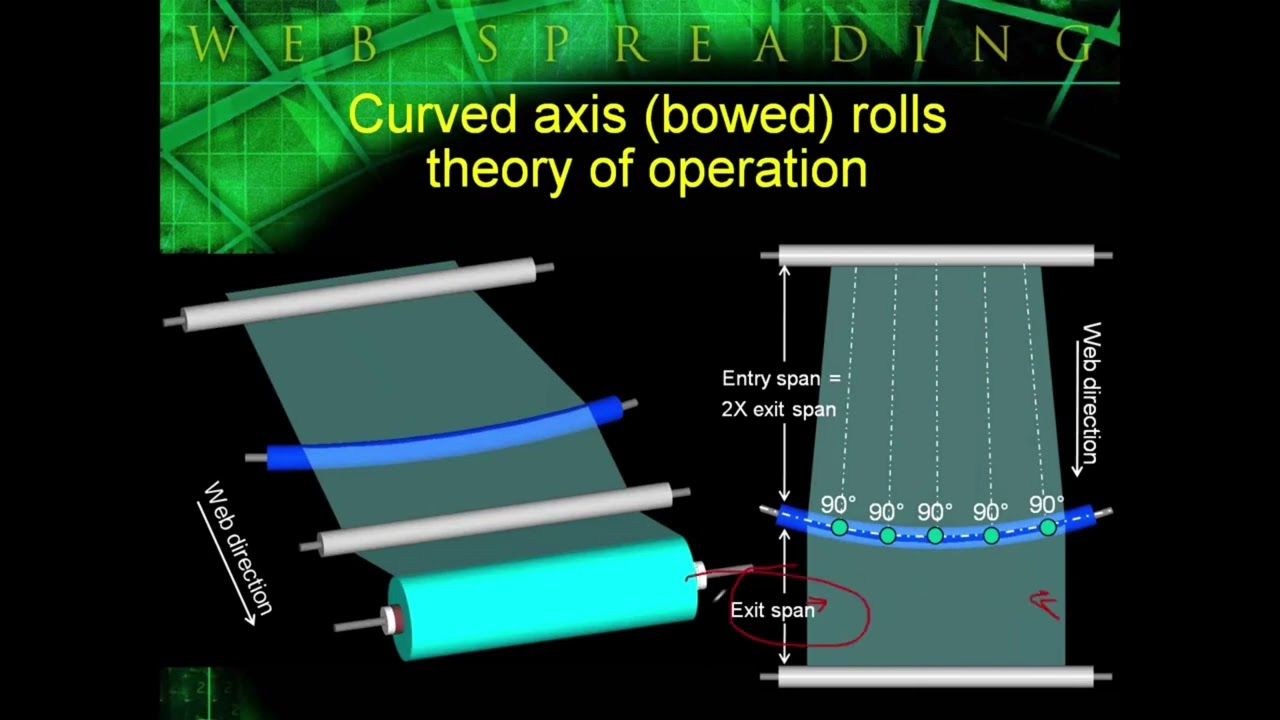 Web spreading presentation part 7 of 8