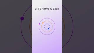 MUSICAL BLISS 3:4:6 Infinite Harmony Loop