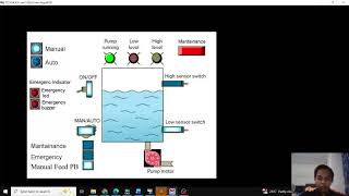 LAB 7 PLC: WATER TANK SYSTEM