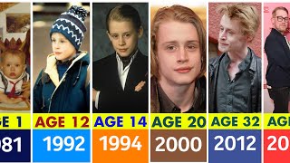 Macaulay Culkin's Evolution: From Child Star to Now