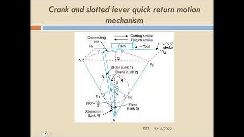Crank and slotted lever Mechanism - Basics of Mechanism