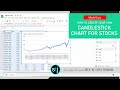 Google Sheets: How to Create Your Own Stock Candlestick Chart (Google Finance Beginner Tutorial)