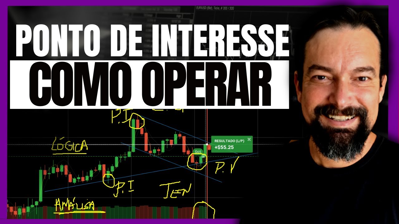 Aprenda COMO ANALISAR o gráfico para operar PONTO DE INTERESSE em ...