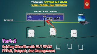 Tutorial dan Topologi Lengkap Setting Mikrotik, OLT GPON dan ONT  Part 2