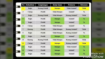 Tutorial Perhitungan Menggunakan Metode Algoritma C 45