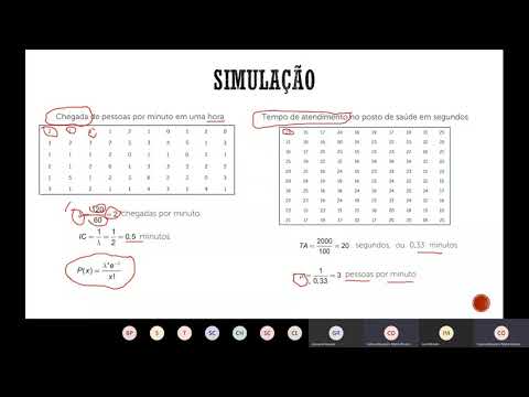 Vídeo: Qual é o comprimento médio da fila?