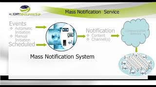 XOP's Mass Notification System
