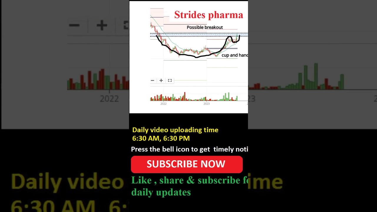 😍🔥strides pharma showing possible breakout 🔥buy or sell⁉️ swing trading 👌