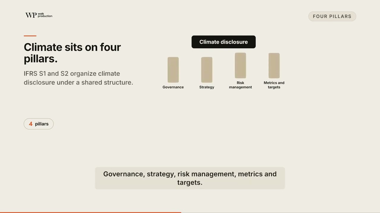 ESG Reporting Standards in Singapore: SGX, GRI and IFRS Explained