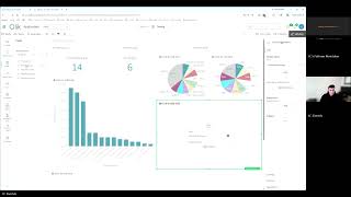 Qlik Workshop #14: UX Strategy &amp; DAR Dashboard Design