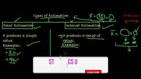 Types of Estimation | Point and Interval | Urdu/Hindi | Statistics Uop.