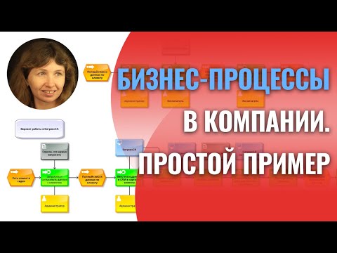 Простой пример бизнес-процесса и его автоматизации. Объяснение "на пальцах". Как это работает?