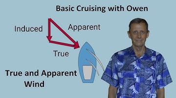 Physics of Sailing Video 4: True and Apparent Wind