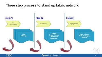 Hyperledger Cello Ansible Agent Part #1 The introduction