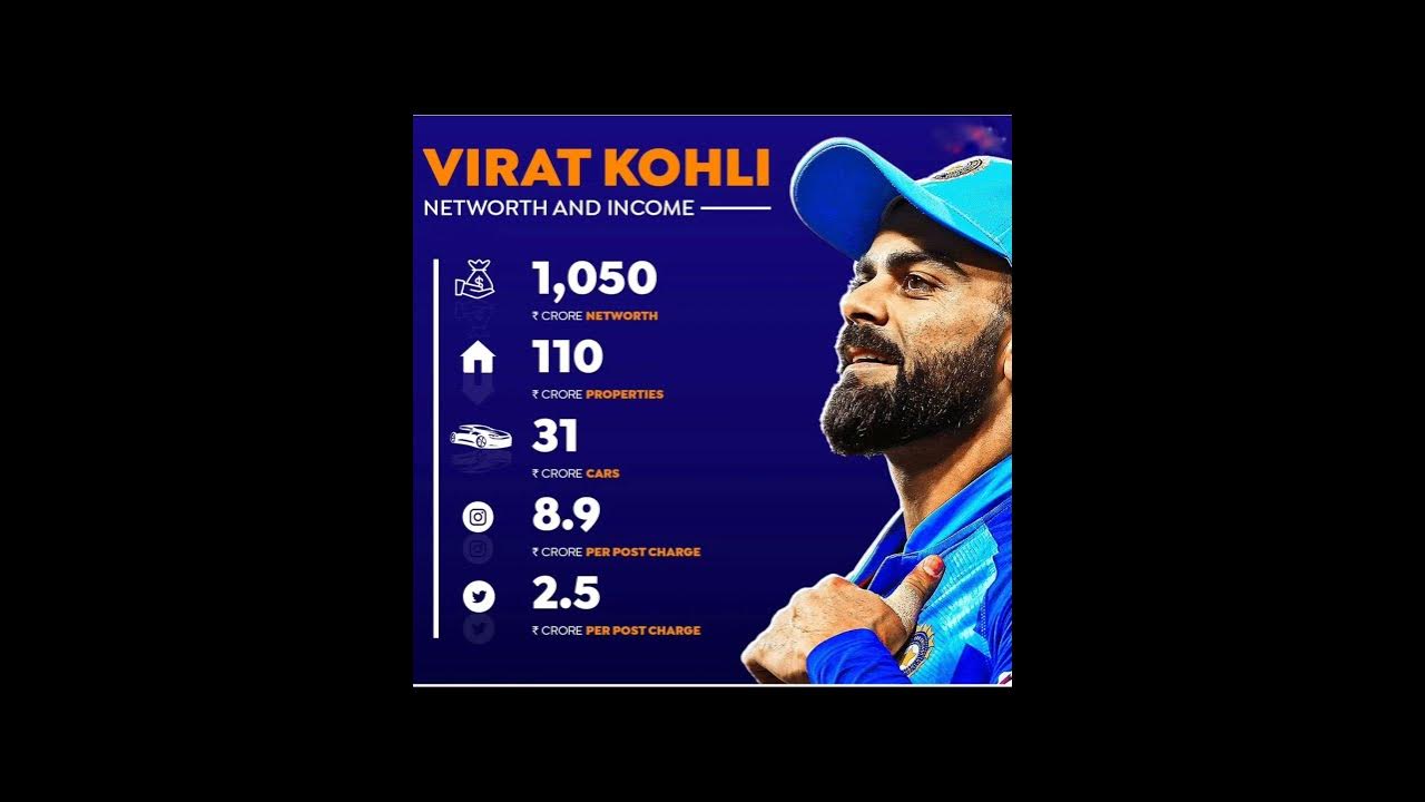 virat-kohli-income-youtube