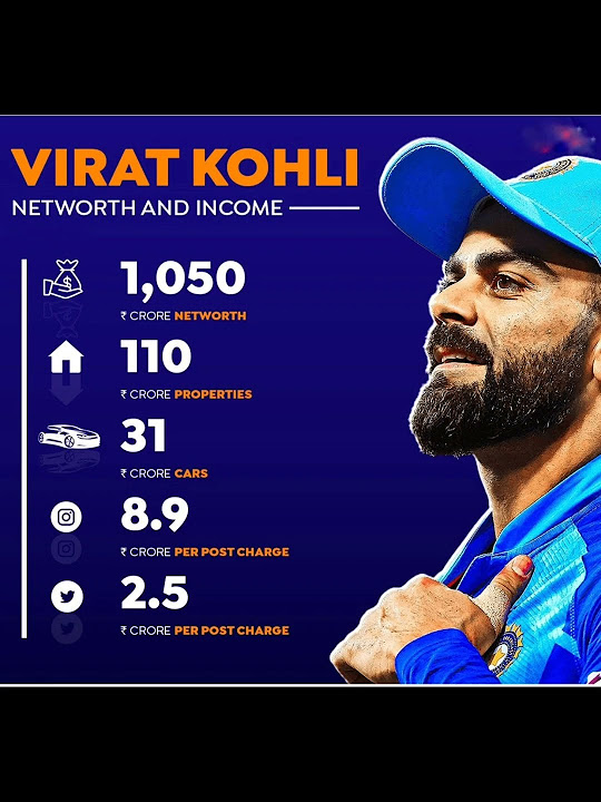 virat-kohli-income-youtube