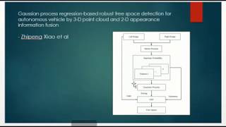Free Space Detection