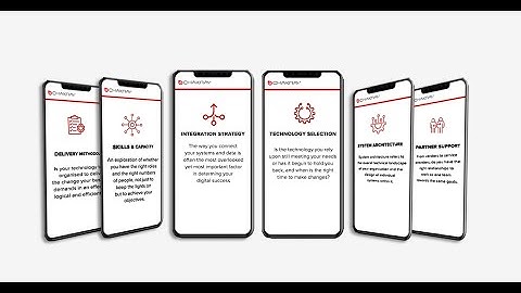 Digital Readiness Assessment | Plan and develop your steps to achieve a successful strategy