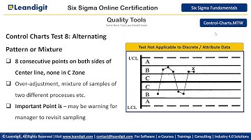 Control Chart - The Eight Rules