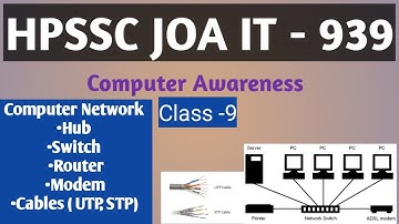 JOA IT /Class-9 (Computer Awareness) Computer Network||Preparing Joa - IT-939