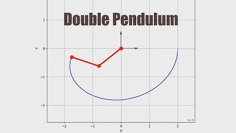Double Pendulum Python Simulation