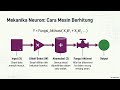 Neural Networks untuk Pemula-Herfandi Ph.D.-Informatika–Universitas Teknologi Sumbawa(UTS)