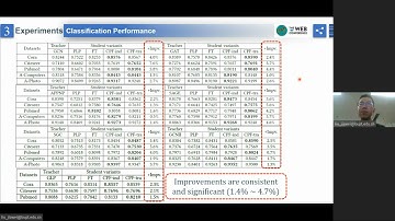 Extract the Knowledge of Graph Neural Networks and Go Beyond it