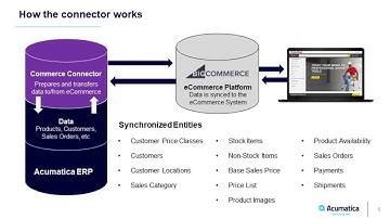 Acumatica Cloud ERP BigCommerce Connector